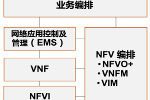 三年疫情，回顾与反思