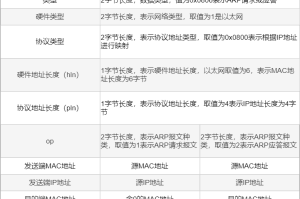 2018年，那个没有疫情的世界