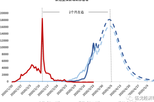 疫情宣布封城是哪一天开始的（我国疫情封城开始结束时间）