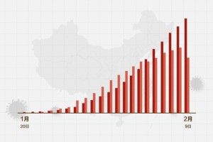 中国疫情热点地区分析，哪些地方疫情最为严重？