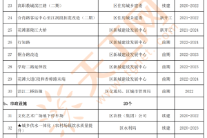 澳门重庆携手共克时艰