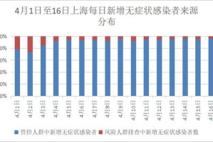上海天津疫情原因探析