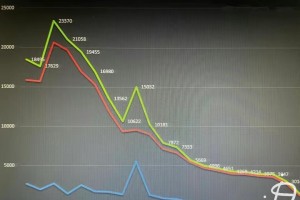 疫情风暴眼，上海抗疫时间线中的关键转折点