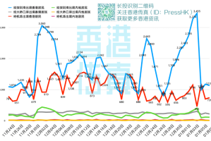 重庆与香港防疫策略对比，启示与借鉴