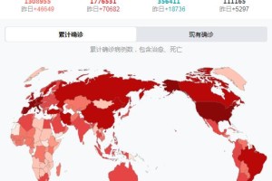 疫情哪年出现的