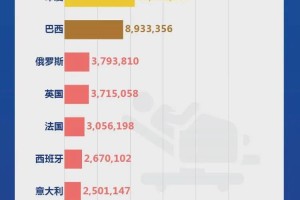 全球新冠状疫情最新情况，挑战、进展与未来展望