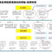 疫情结束是几月几日开始的？——回顾与展望