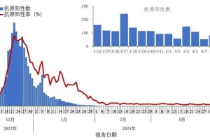 中国疫情何时开始？回顾新冠疫情在中国的起源与发展