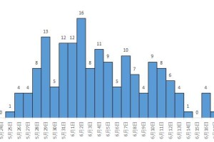22年第一季度疫情情况