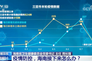 海口疫情报告，从挑战到机遇的转型之路