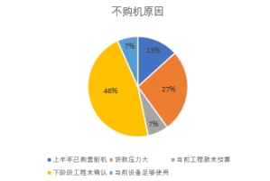 疫情风控是什么时候开始的呢？
