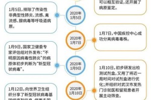 疫情开始时间和解封时间