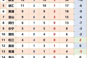 上海疫情解封时间表，从封控到逐步恢复的历程