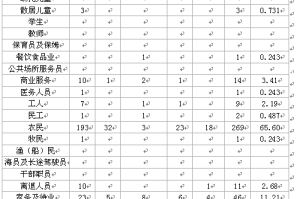 福建省疫情病例分析报告，疫情趋势、防控措施与成效
