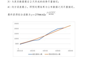 2024年上海疫情现状观察与分析