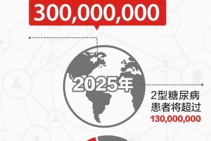 三年疫情概况简介，全球抗疫历程与未来展望