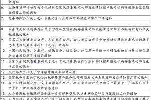 湖南在疫情期间出台的政策及其影响分析
