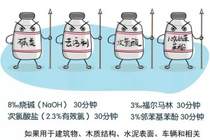 武汉疫情是什么传染的，新冠病毒的传播途径与防控措施