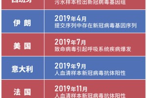 疫情是在几几年爆发的？回顾全球疫情爆发的时间线与影响