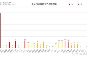 山城战疫记，重庆新冠疫情的始末与启示