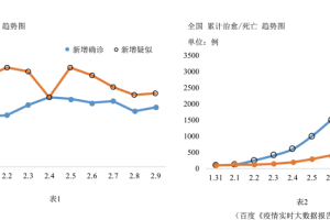 2020，人类文明的免疫测试——疫情爆发背后的文明韧性考察