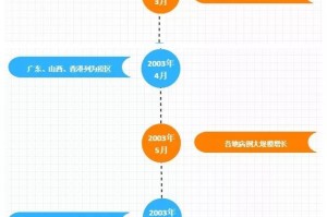 中国新冠疫情爆发时间线，回顾与反思