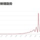 疫情何时解封？从全球视角看解封的可能路径与挑战