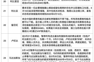 青海台湾防疫策略对比，启示与借鉴