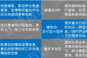 重庆与湖南疫情对比，疫情报告与情况分析