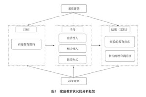 断裂与重构，疫情背景下家庭教育生态系统的嬗变研究