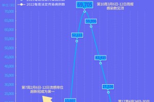 北京疫情第三次爆发，挑战与应对