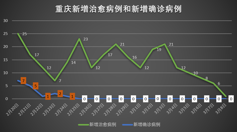 重庆市疫情分析报告，疫情现状与防控措施