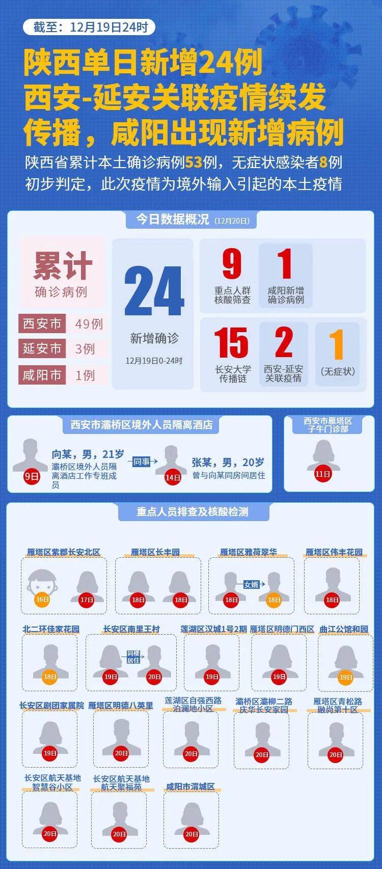 陕西疫情最新消息，应对策略与防控成效
