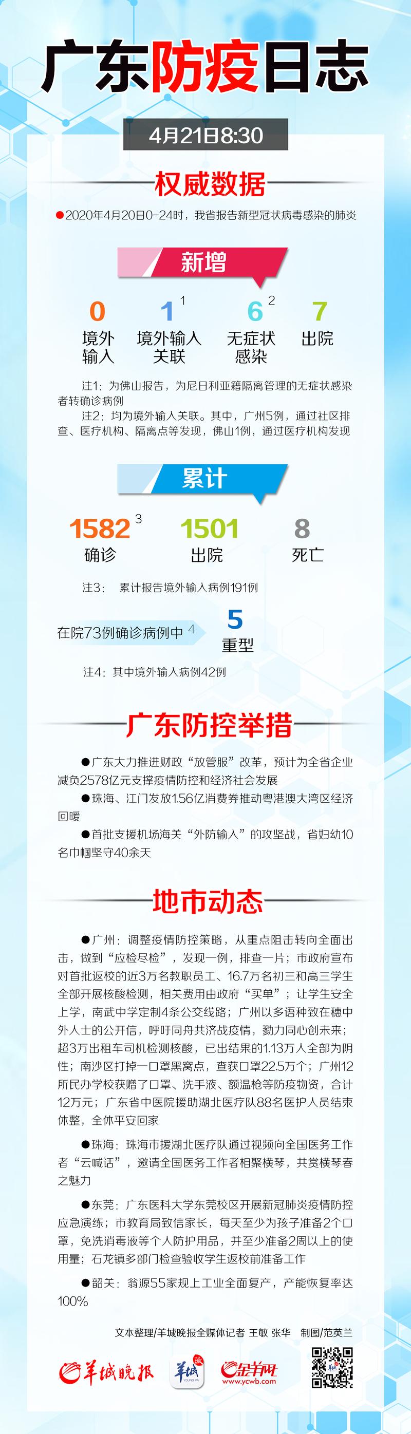 广东疫情防控成效与挑战，从动态清零到精准防控