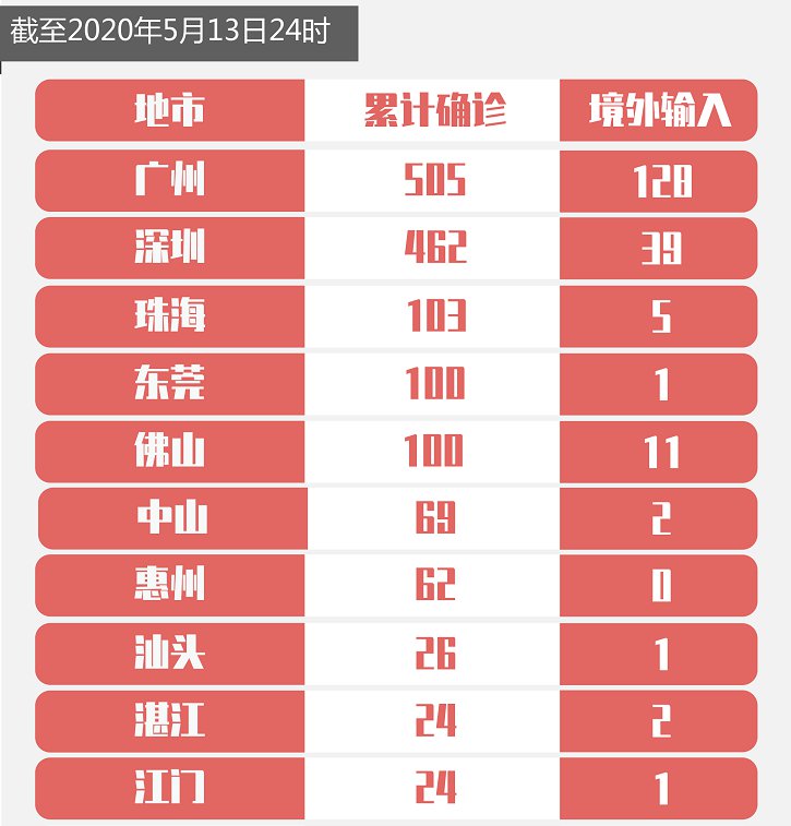 广东疫情防控成效与挑战，从动态清零到精准防控