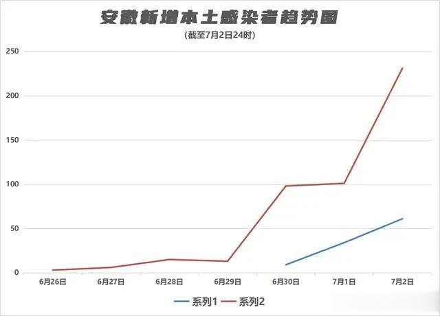 安徽疫情形势分析报告，疫情总体可控，仍需警惕输入风险