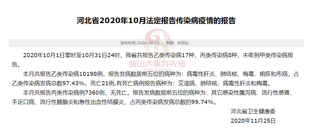 河北省最新疫情情况报告