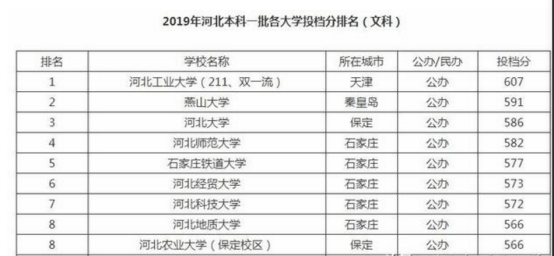 河北，农业大省迈向健康转型之路