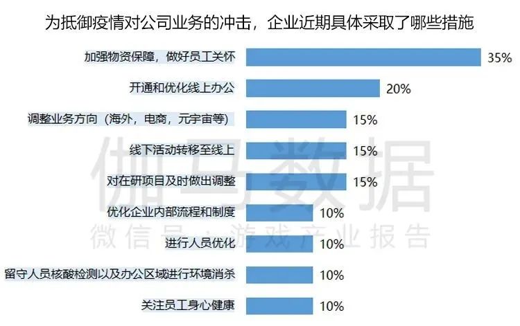 疫情下太原移动内部工作调整与优化策略