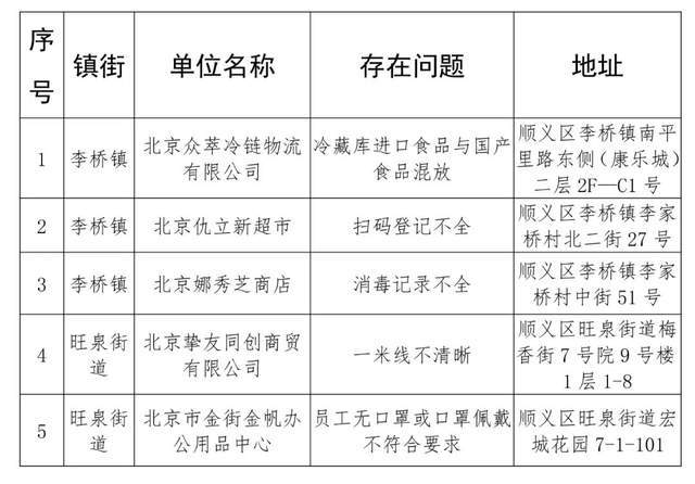 云南疫情通报，防控措施成效显著