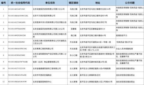 云南疫情通报，防控措施成效显著