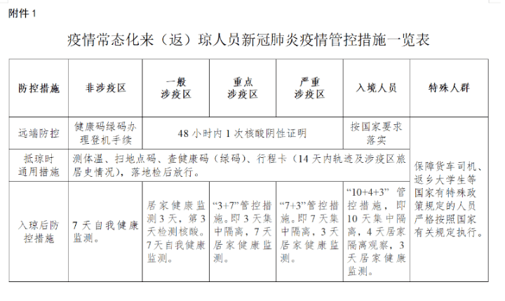 海南省政府发布新冠疫情最新公告，加强防控措施