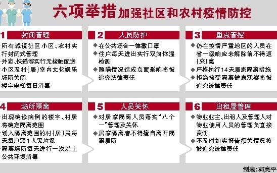 江苏全面加强疫情防控，保障人民健康安全