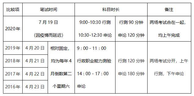 山东省考申论时间调整，疫情下的应对策略