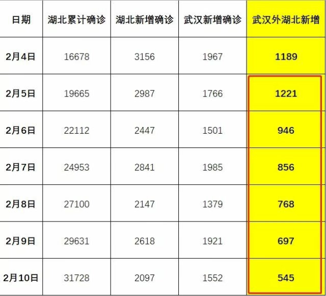 湖北省疫情实时更新，权威发布，共克时艰