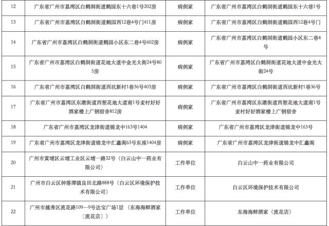 哈尔滨疫情下的城市停运，艰难时刻