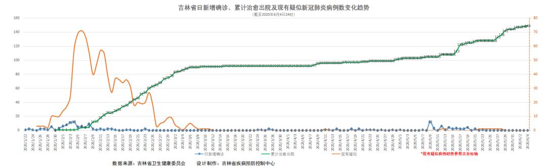 疫情通报下的吉林省，挑战与希望并存