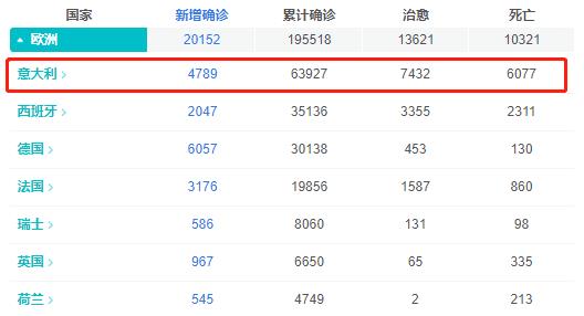 哈尔滨疫情死亡率揭秘