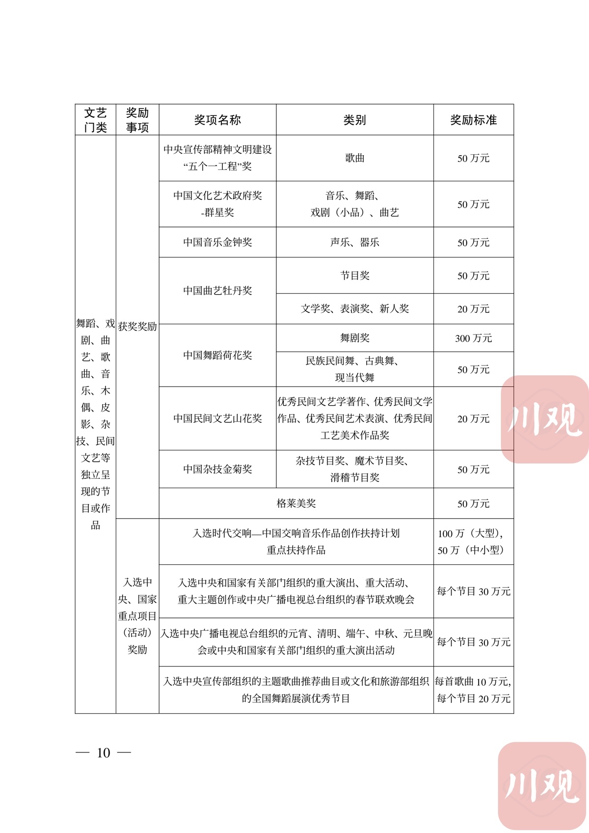 四川省疫情挑战、应对与希望