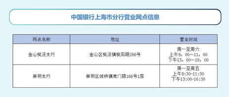 上海市疫情下的城市治理与民生保障，如何平衡防疫与民生需求